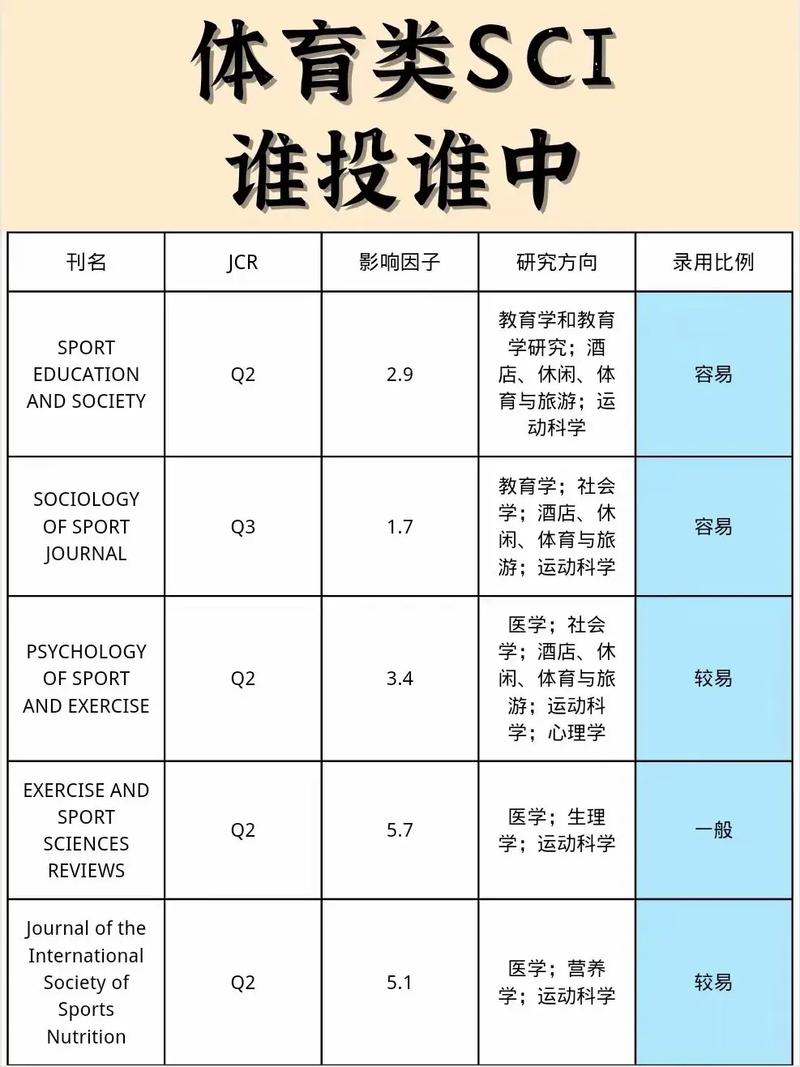 体育科研是核心期刊吗,设计策略快速解答_VR型43.237