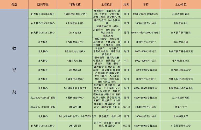 南大核心体育类期刊有哪些,设计策略快速解答_整版DKJ656.74