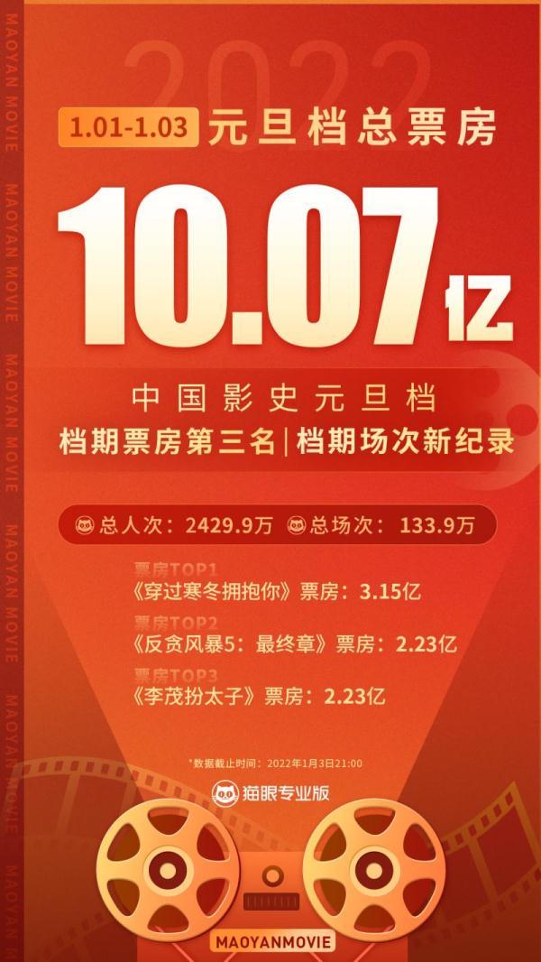 2022年评分最高的电影排行榜,设计策略快速解答_整版DKJ656.74