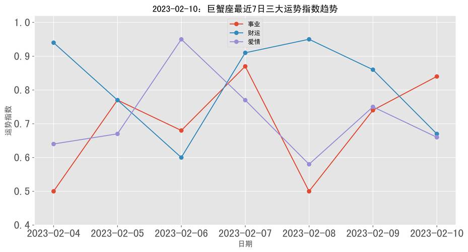 巨蟹座今日运势最准,绝对策略计划研究_社交版40.12.0