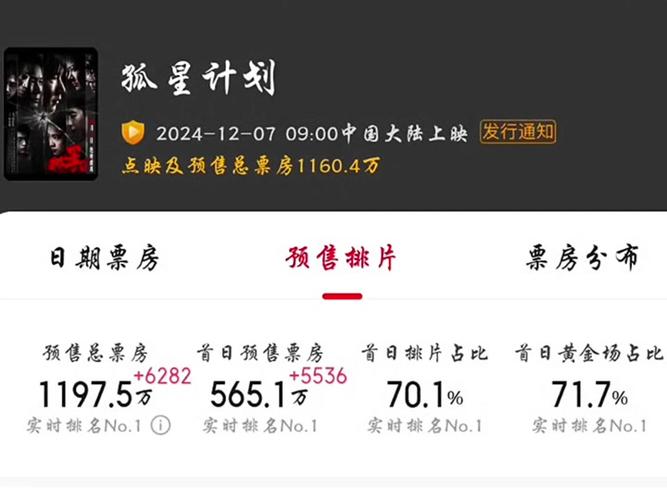 电影票房实时排行榜最新,设计策略快速解答_整版DKJ656.74