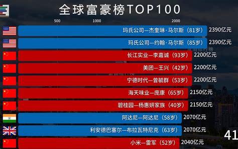2022年科幻电影排行榜前十名,设计策略快速解答_VR型43.237