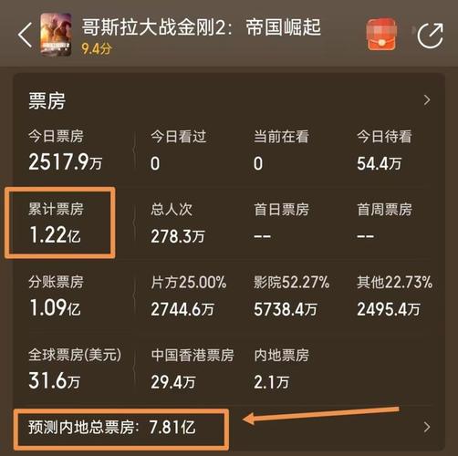 2023国内电影票房排行榜,绝对策略计划研究_社交版40.12.0