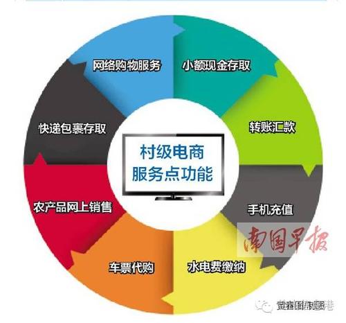 运输到的物流,设计策略快速解答_整版DKJ656.74
