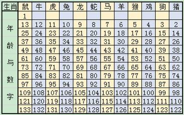 十二生肖三合图表,设计策略快速解答_VR型43.237