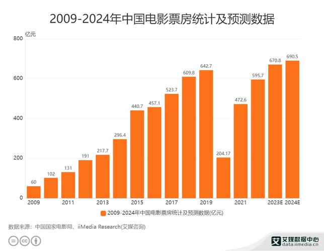 2007年电影票房排行榜,设计策略快速解答_整版DKJ656.74