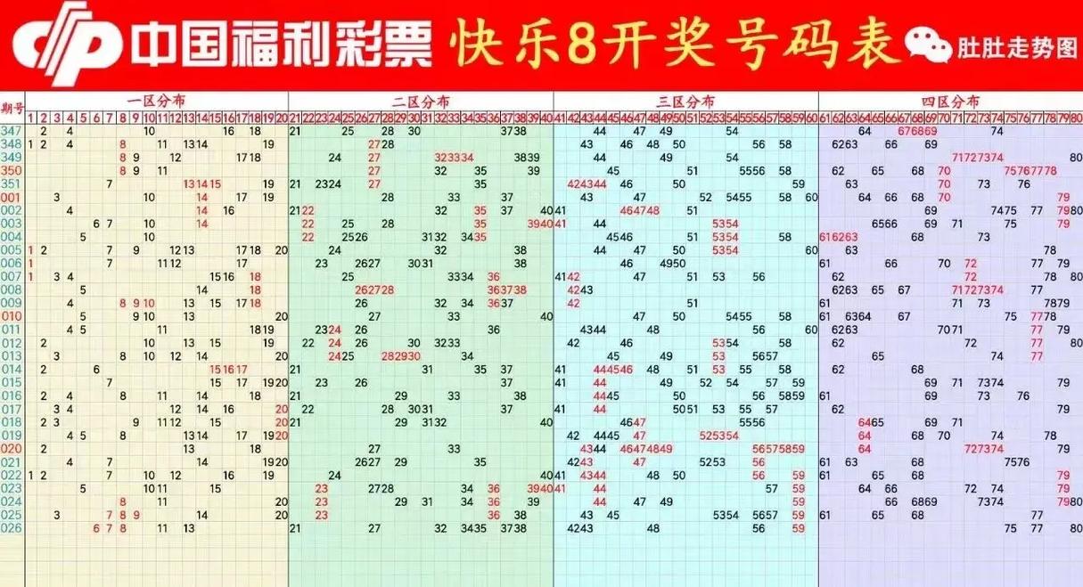 今曰开奖,设计策略快速解答_整版DKJ656.74