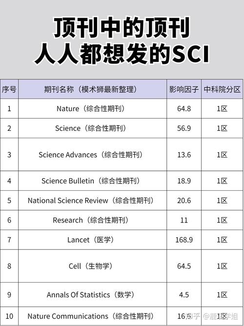 sci期刊体育类,设计策略快速解答_整版DKJ656.74