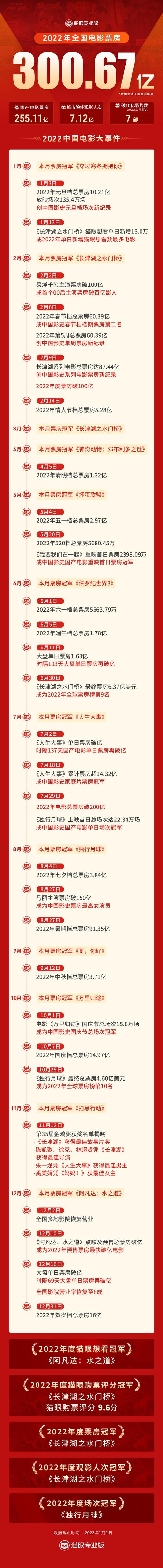2023电影票房排行榜最新,设计策略快速解答_VR型43.237