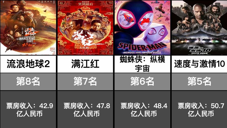 2022年票房电影排行榜最新,设计策略快速解答_VR型43.237