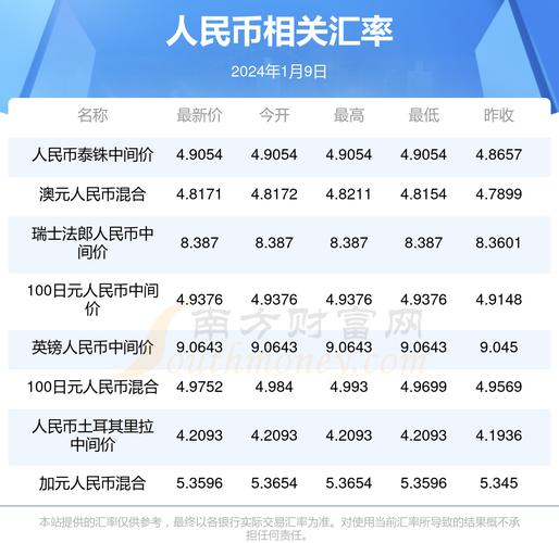 澳门汇率走势,绝对策略计划研究_社交版40.12.0