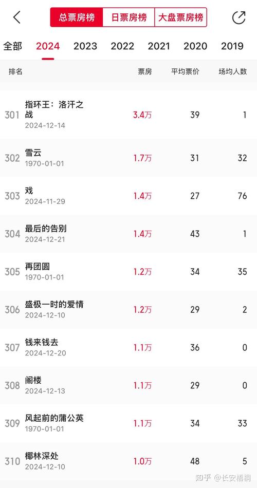 2021电影票房排行榜最新,设计策略快速解答_VR型43.237