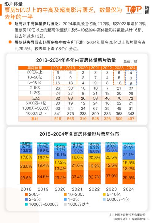 2021新上映的电影排行榜,绝对策略计划研究_社交版40.12.0