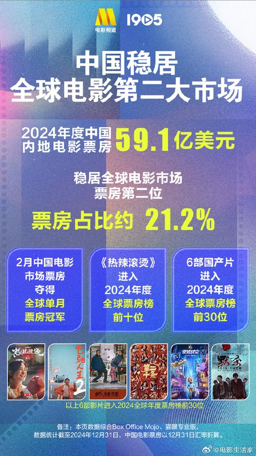 电影票房排行榜最新电影,真实经典策略设计_VR型43.237